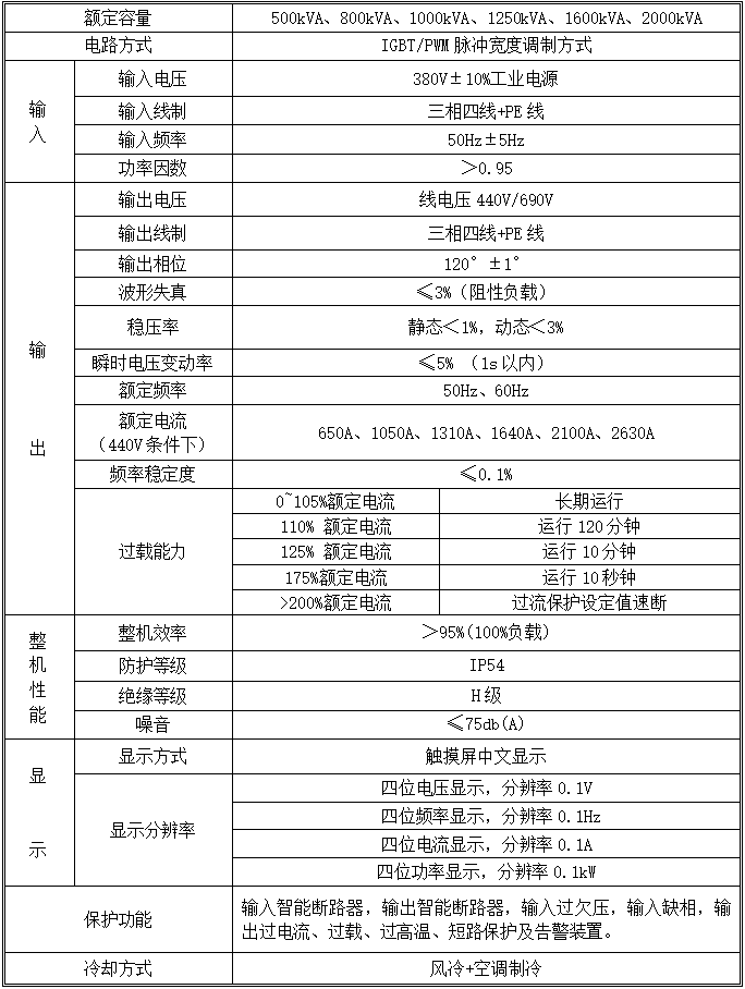更换2参数表 研讨低压岸电电源.png