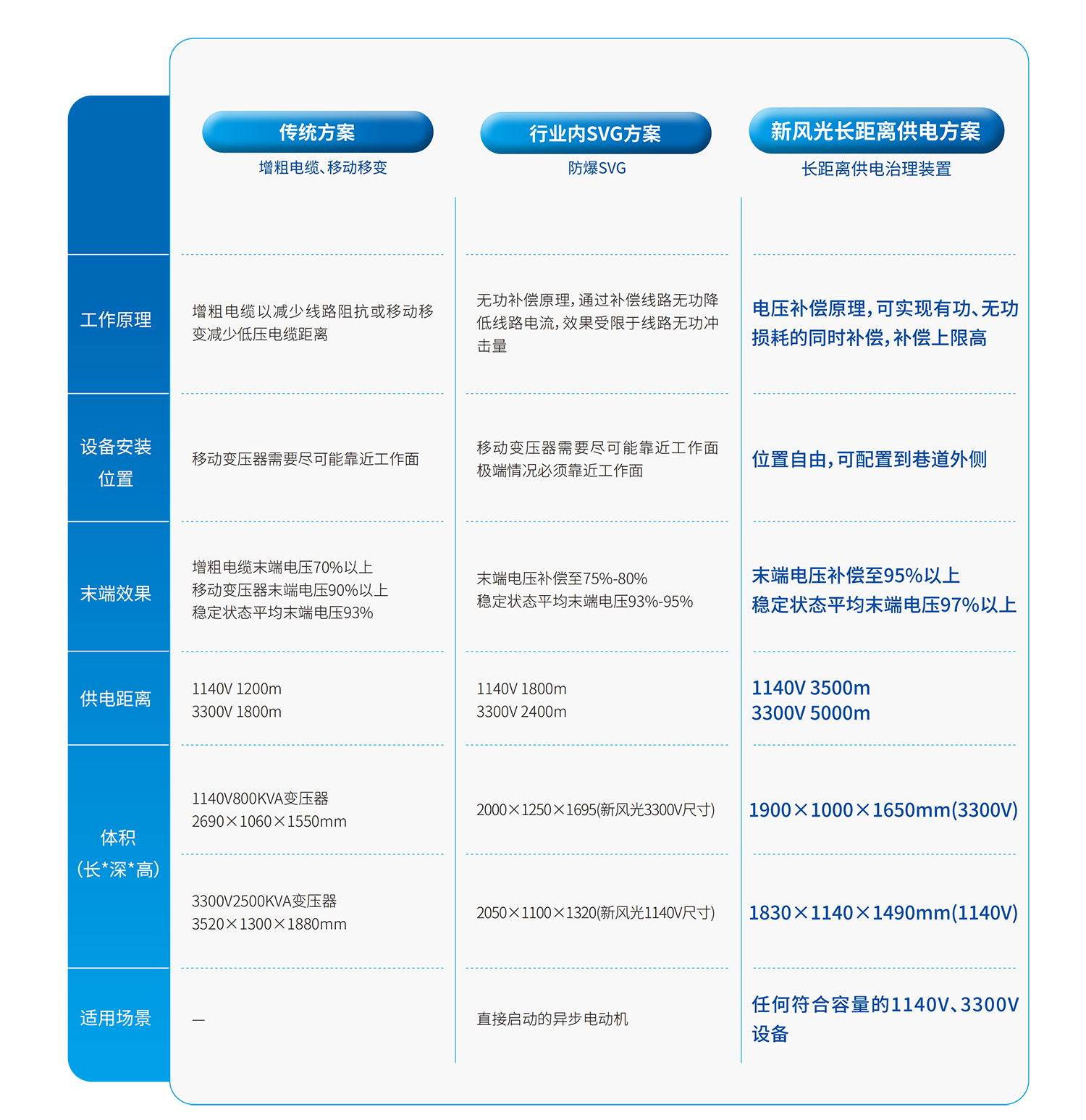 应对对比.png