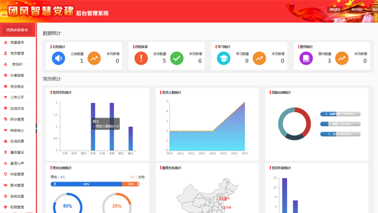 智慧党建系统后台之后台dcbox小金库(中国)